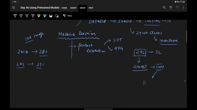 Pretrained models in CNN | ImageNET Dataset | ILSVRC | Keras Code смотреть онлайн