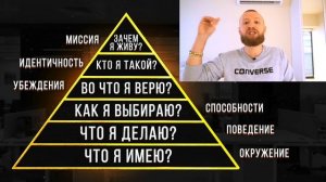 ПИРАМИДА ДИЛТСА! Об Этом Должен Знать Каждый! Сильная Мотивация!