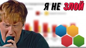 ДАНЯ КАШИН ПРОХОДИТ ТЕСТ НА АГРЕССИЮ \\ СЫН ДК НАРЕЗКИ