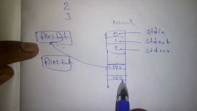 what is a File descriptor in operating systems смотреть онлайн