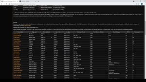 EVE Online - Основы добычи газа для новичков