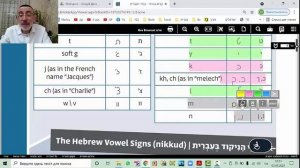 Полезный Иврит | Вводный урок