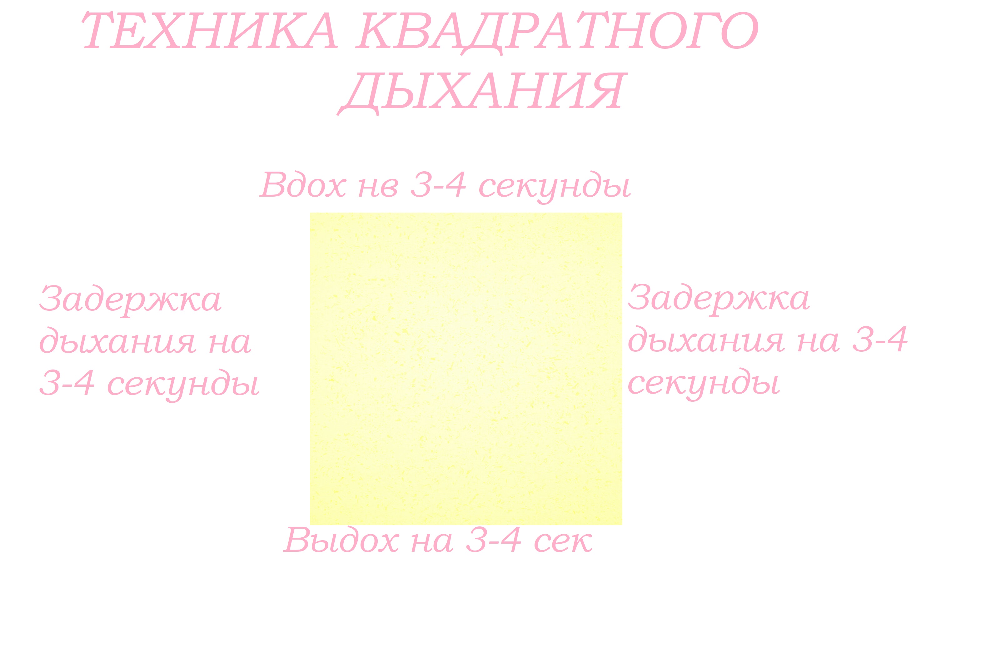 Квадратное дыхание польза. Квадратное дыхание техника. Методика квадратного дыхания. Дыхание по квадрату. Дыхание по квадрату техника.