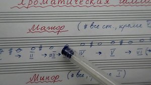 ХРОМАТИЧЕСКАЯ ГАММА: готовимся к экзамену по сольфеджио. Почему именно такие диезы и бемоли?