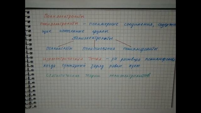 Лекция 24 Полиэлектролиты