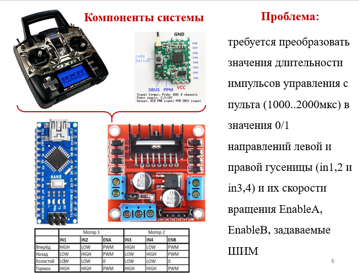 Беспроводное управление роботом 8 класс технология. Пропорциональное управление. Робот на пульте управления. Цифровой блок управления пропорциональным клапаном. Пропорционально беспроводное управление.