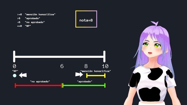 IF, ELIF, ELSE | ¿Condicionales en Python? смотреть онлайн