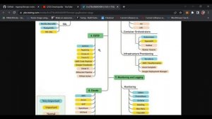 Complete Roadmap of Devops Engineer With Resources | Learning Materials Devops | Smartopedia