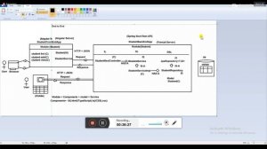 Spring Boot Backend App Part-1, 2023-05-09.