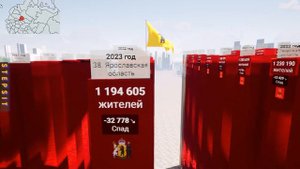Численность Населения России по Субъектам с 2015 по 2024 год.