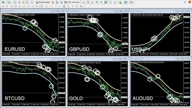 Введение в мир нейросетей и их применение в форекс-трейдинге | Трейдинг 2023/02/24 смотреть онлайн