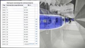 САМАЯ БОЛЬШАЯ В МИРЕ ГИДРОЭЛЕКТРОСТАНЦИЯ - ТРИ УЩЕЛЬЯ / САНЬСЯ / КИТАЙСКИЕ СООРУЖЕНИЯ
