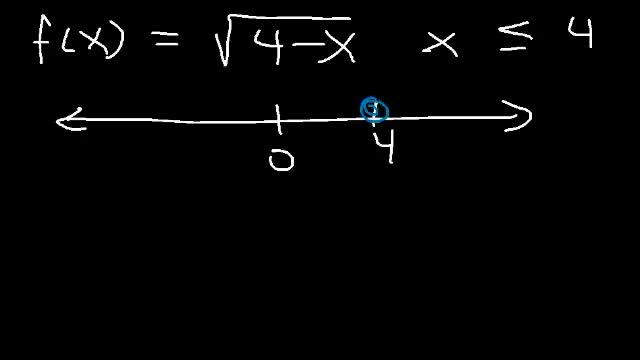 Domain of a Square Root Function & Rational Functions - Precalculus смотреть онлайн