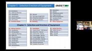 I.S. 10101 - National Rules for Electrical Installations