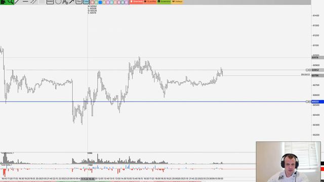 Обзор рынка из Тайланда. Ртс Нефть Си Сбер. 14.11.2022