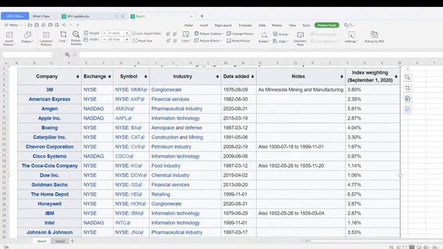 Analysis of the DJIA as of September 11, 2020 смотреть онлайн