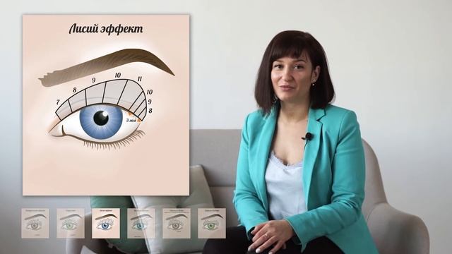 Основы моделирования