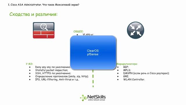 1. Cisco ASA Administrator. Что такое межсетевой экран?