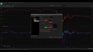 Индикатор  MACD