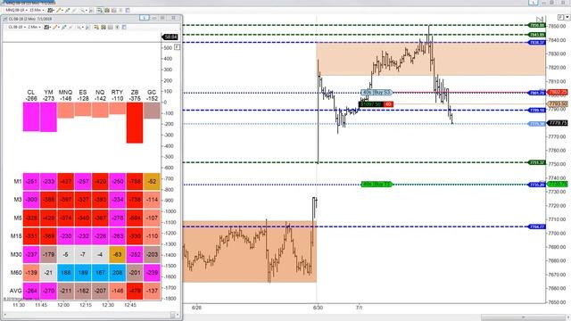 Trend Oracle Live Trade Micro Nasdaq Futures July 1 2019 смотреть онлайн