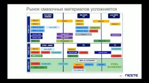 Neste. Смазочные материалы: конкурентные преимущества и основные продукты