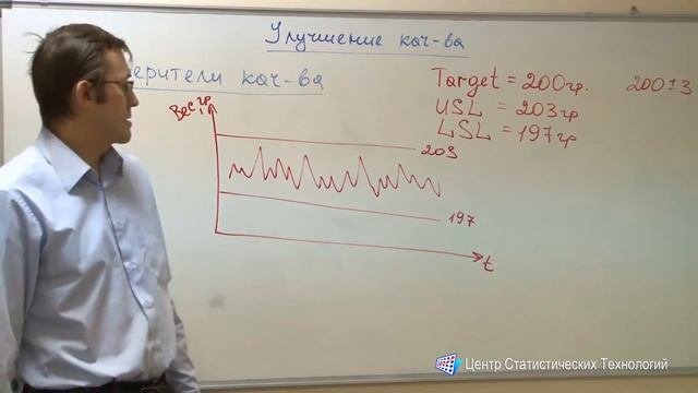Измерители (показатели) качества процессов. Улучшение качества.