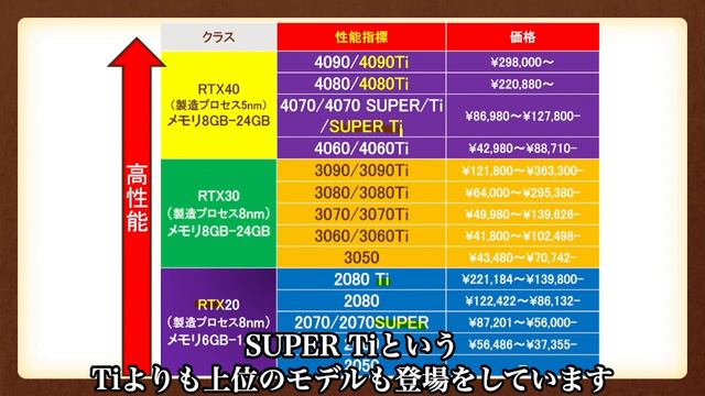 グラフィックボードについて（後編） смотреть онлайн