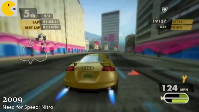 Эволюция игры Need for Speed