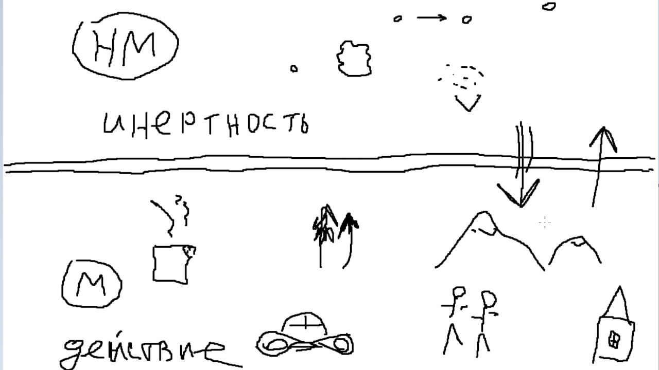 Как всё работает? Управление реальностью, материализация мысли, достижение целей
