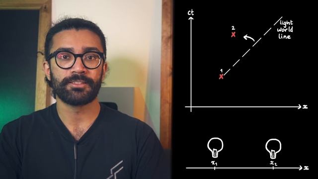 Spacetime Diagrams: An Easy Way to Visualize Special Relativity (Physics by Parth G)