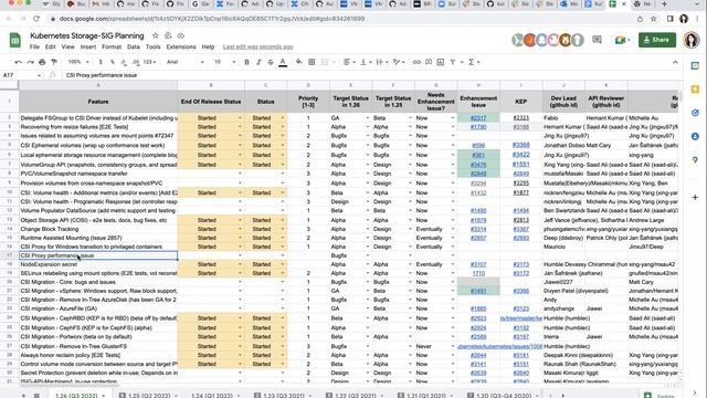 Kubernetes SIG Storage - Bi-Weekly Meeting 2022-09-08 смотреть онлайн