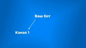 Как создать кнопки к постам в Telegram-канале | Кнопка "Поделиться" и "Рекомендовать друзьям"