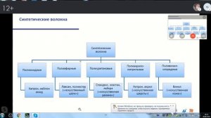 Современные подходы к изучению технологии обработки текстильных материалов