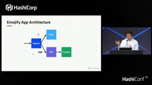 Consul: Service Mesh for Kubernetes and Beyond