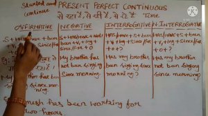 Present Perfect  Continuous Tense ;Present Perfect Continuous Tense in Hindi.