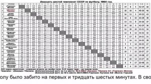 Двадцать шестой чемпионат СССР по футболу. 1964 год..mp4