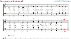 Д.С. Бортнянский. Ирмосы канона прп. Андрея Критского, песни 1-9. Все голоса.