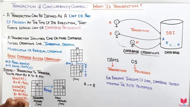 7.1- What Is Transaction In Transaction And Concurrency Control in DBMS| DBMS Gate Tutorials Hindi