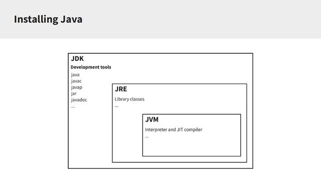 Java Introduction