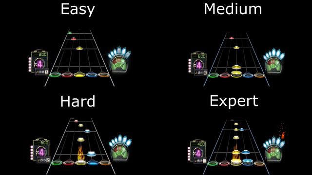 Guitar Hero 3 : The Who - The Seeker (Easy/Medium/Hard/Expert) смотреть онлайн