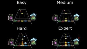 Guitar Hero 3 : The Who - The Seeker (Easy/Medium/Hard/Expert)