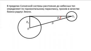 урок № 18 Определение расстояний до небесных тел с помощью метода параллакса