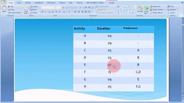 PART 3 - Critical Path Method in Primavera P6 Professional смотреть онлайн