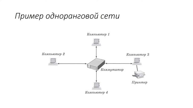 Компьютерные сети. Лекция 1. смотреть онлайн