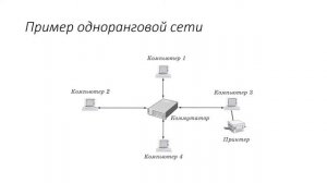 Компьютерные сети. Лекция 1.