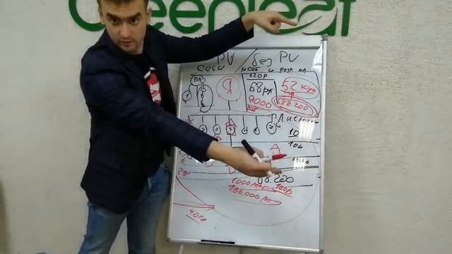 Подробный разбор бизнес плана GreenLeaf разбор 8 видов бонусов смотреть онлайн