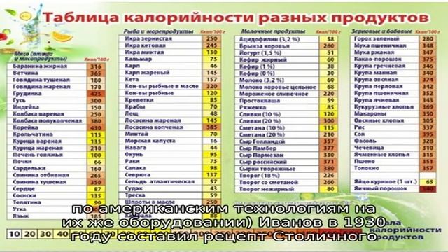 Салат Столичный - 7 домашних вкусных рецептов приготовления