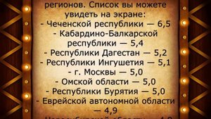 На сколько вырастет квартплата с 1 января