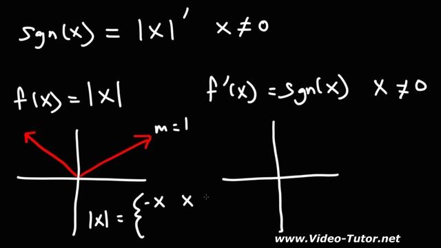 The Signum Function - Basic Introduction смотреть онлайн