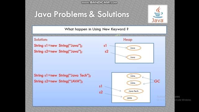 4 String immutable in java